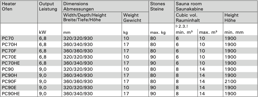 Harvia Cilindro | Sauna elektrische kachel geïntegreerde bediening | 6,6 kW / 7 kW / 9 kW | PC66 zwart / PC70 zwart / PC90 zwart