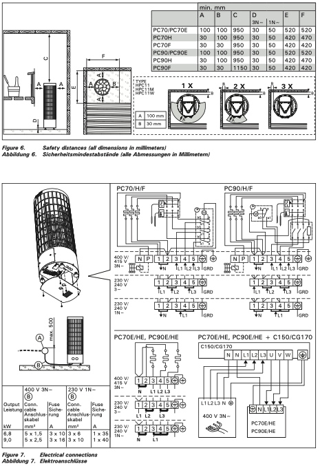 Harvia Cilindro | Sauna elektrische kachel geïntegreerde bediening | 6,6 kW / 7 kW / 9 kW | PC66 zwart / PC70 zwart / PC90 zwart