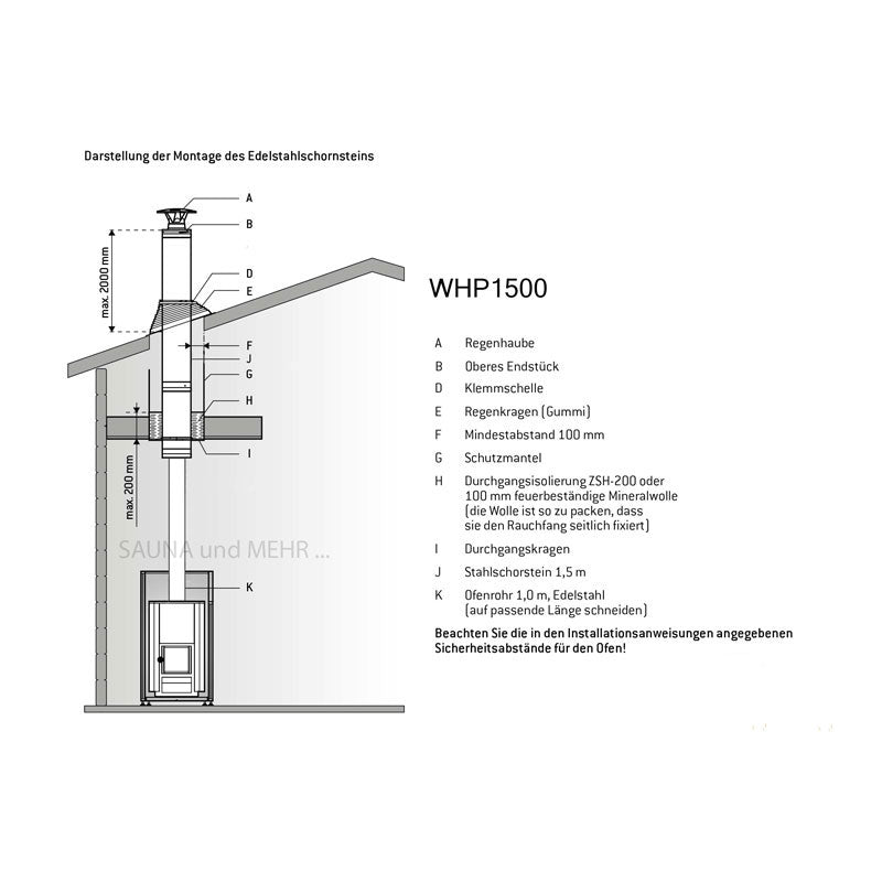 Harvia WHP1500 | Schoorsteen complete set voor sauna houtkachel | WHP1500